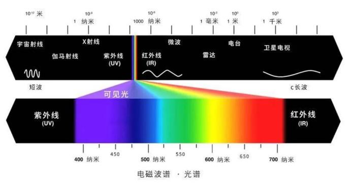 光源數(shù)量對(duì)遮光型探測(cè)器的影響