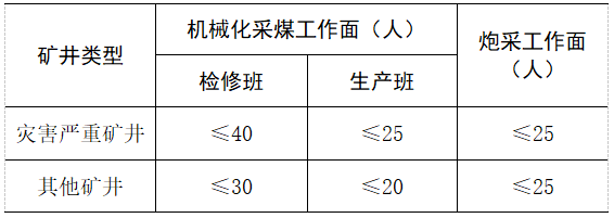 井工采煤工作面單班作業(yè)人數(shù)規(guī)定