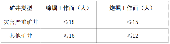 井工掘進(jìn)工作面單班作業(yè)人數(shù)規(guī)定