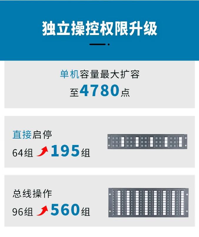 盛賽爾火災(zāi)報(bào)警控制系統(tǒng)設(shè)備特點(diǎn)