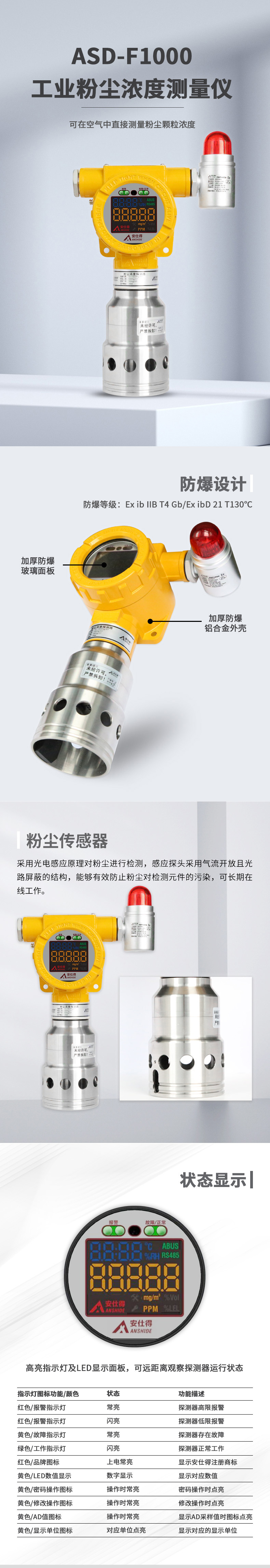 ASD-F1000工業(yè)粉塵濃度測量儀1