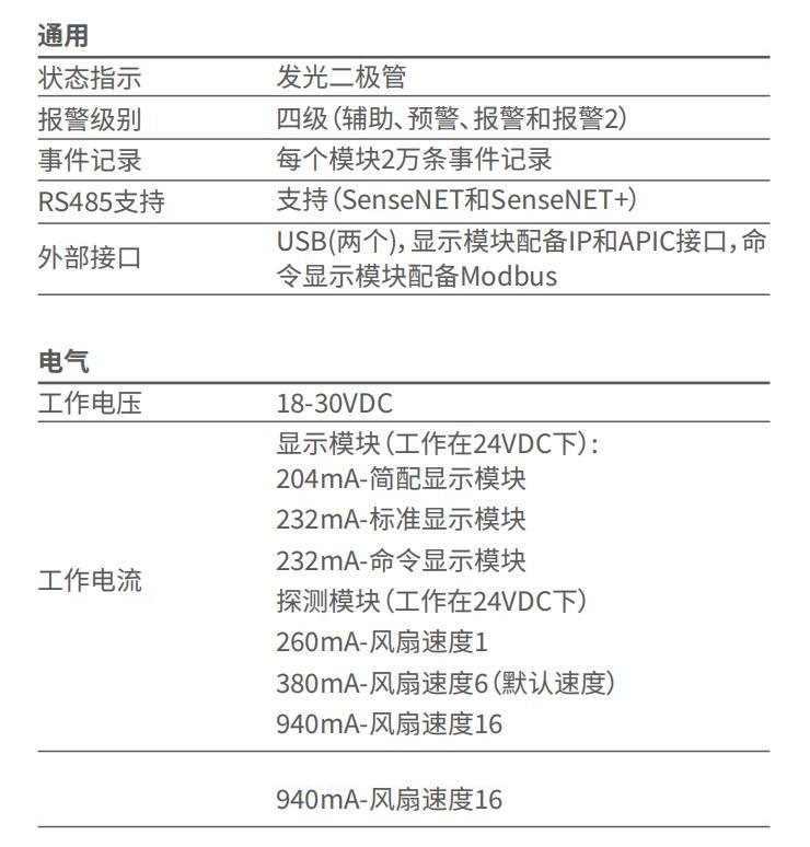 9-30780-CHI AirSense ModuLaser 顯示模塊技術(shù)參數(shù)