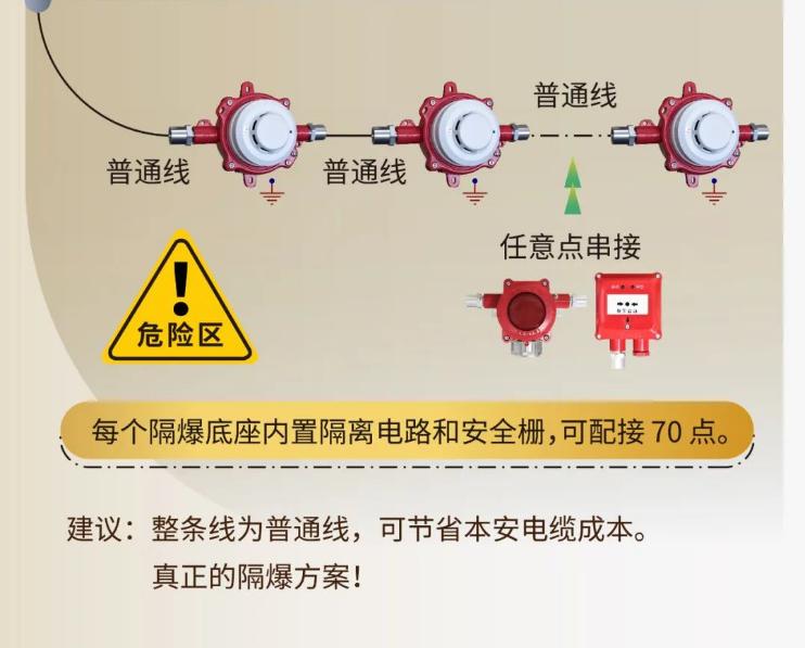 JTW-ZOM-GSTN9812(Ex)/WIS點(diǎn)型感溫火災(zāi)探測器 隔爆溫感 A2R