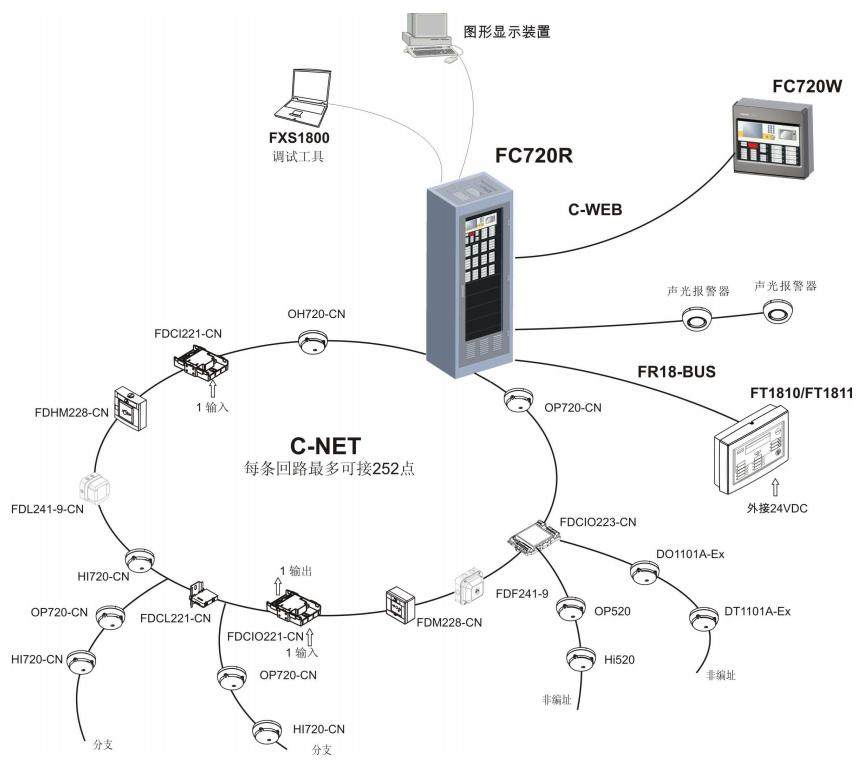 JB-TGZL-FC720R火災(zāi)報(bào)警控制器(聯(lián)動(dòng)型)系統(tǒng)圖