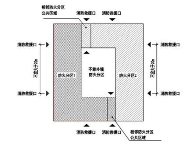 消防救援窗口設(shè)置規(guī)范要求