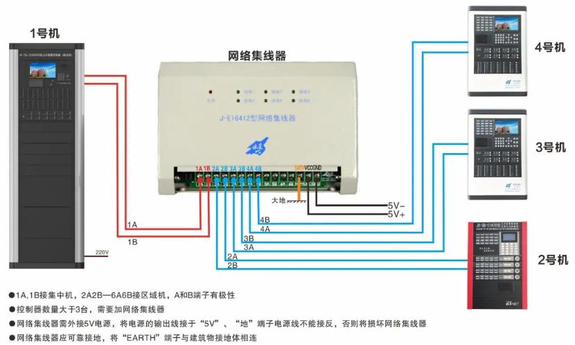 J-EI6412型網(wǎng)絡集線器接線圖