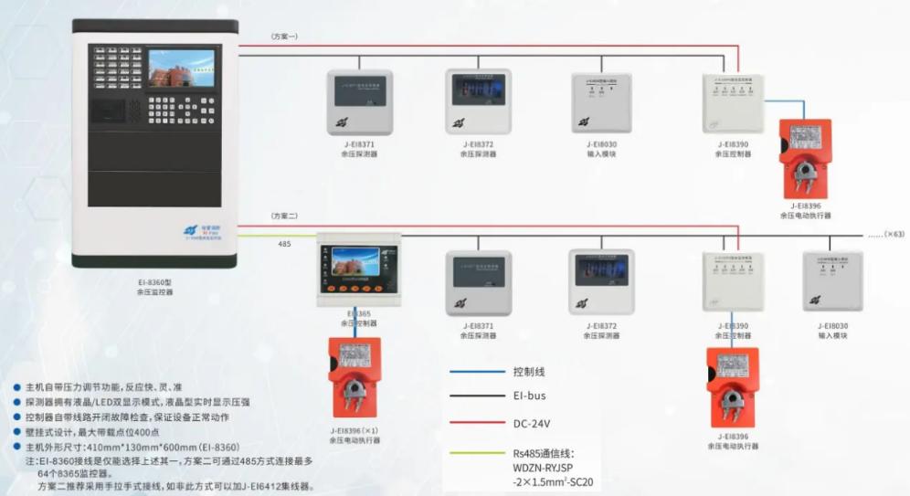 余壓控制器與風(fēng)閥執(zhí)行器接線圖