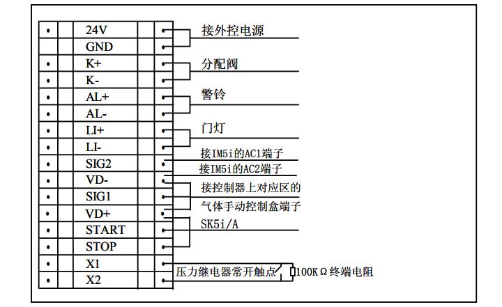 SK5i 型氣體手動控制盒接線圖