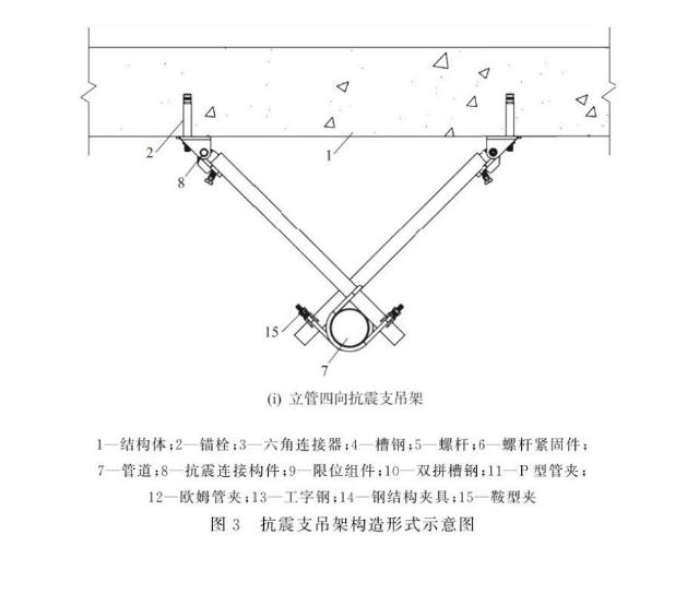 《抗震支吊架安裝及驗收標準》T/CECS420-2022新規(guī)抗震支吊架如何驗收