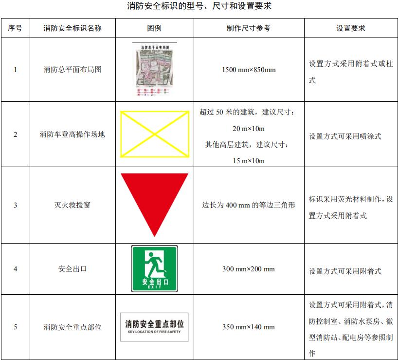 消防安全標識標牌圖片大全