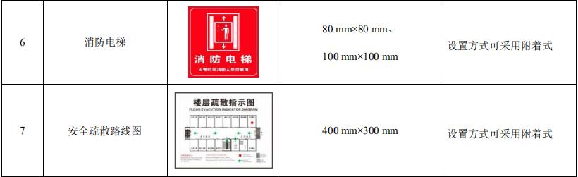 消防安全標識標牌圖片大全