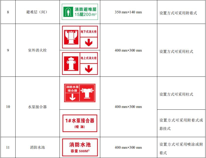 消防安全標識標牌圖片大全