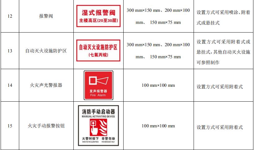 消防安全標識標牌圖片大全