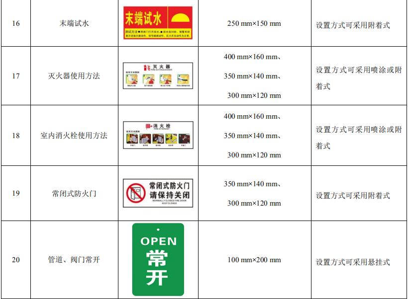 消防安全標識標牌圖片大全