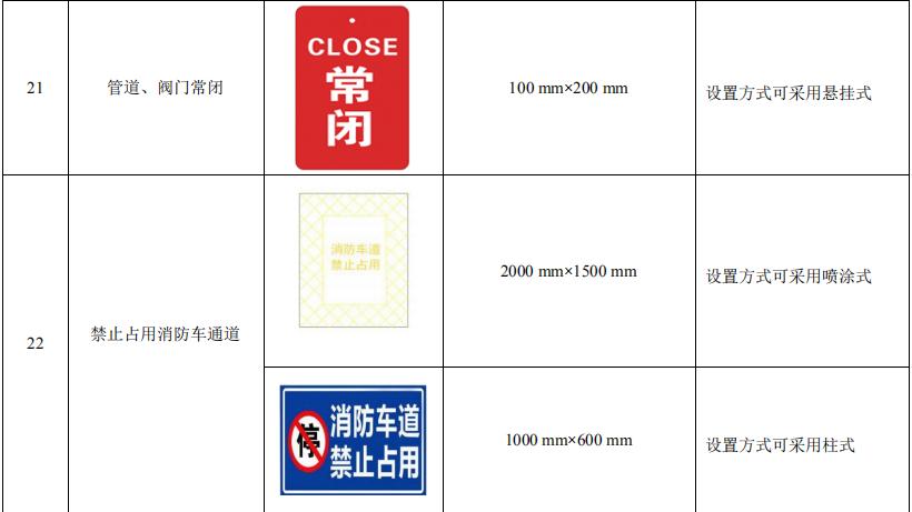 消防安全標識標牌圖片大全