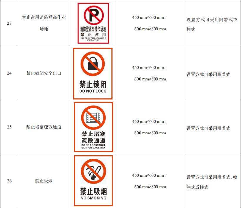 消防安全標識標牌圖片大全