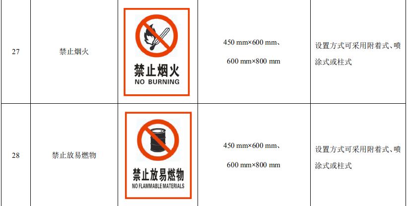 消防安全標識標牌圖片大全
