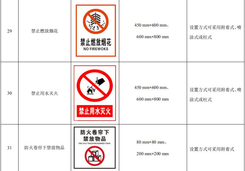 消防安全標識標牌圖片大全