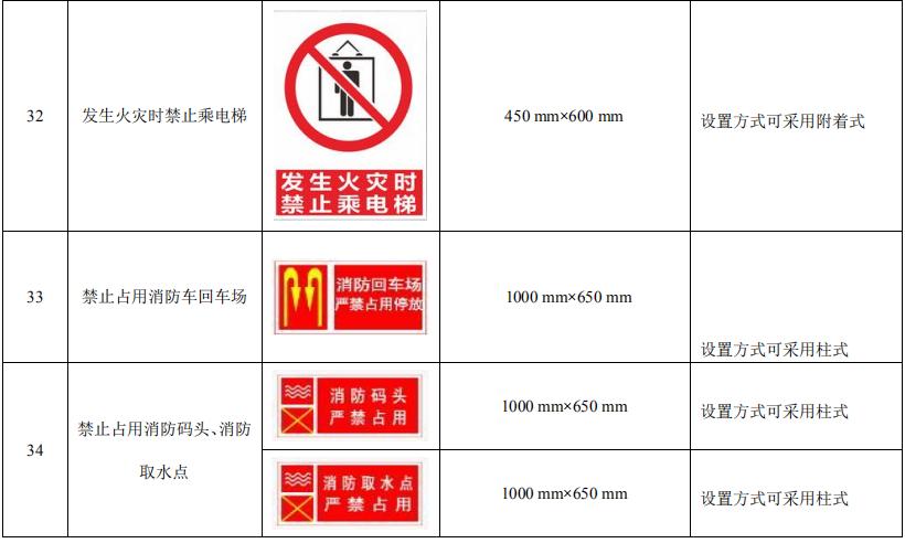 消防安全標識標牌圖片大全
