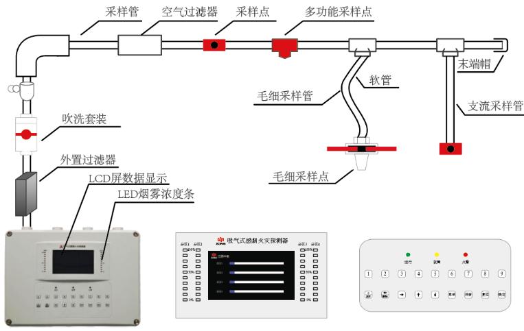ASD-ZS8102吸氣式感煙火災探測器結構原理圖