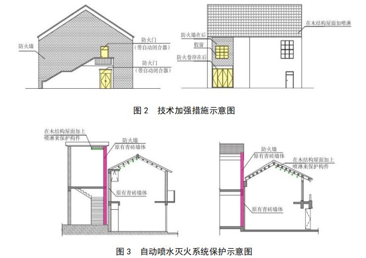 自動(dòng)噴水滅火系統(tǒng)保護(hù)示意圖