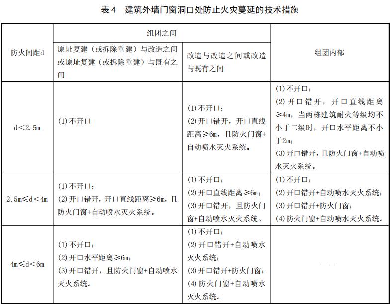 建筑外墻門窗洞口處防止火災(zāi)蔓延的技術(shù)措施