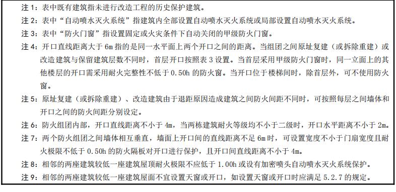 建筑外墻門窗洞口處防止火災(zāi)蔓延的技術(shù)措施