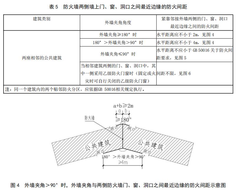 防火墻兩側(cè)墻上門、窗、洞口之間最近邊緣的防火間距