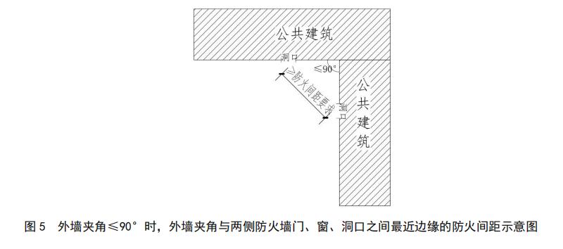 外墻夾角與兩側(cè)防火墻門、窗、洞口之間最近邊緣的防火間距示意圖