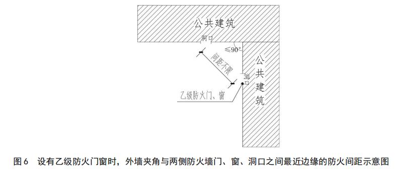 外墻夾角與兩側(cè)防火墻門、窗、洞口之間最近邊緣的防火間距示意圖