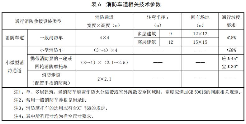 消防車道相關(guān)技術(shù)參數(shù)