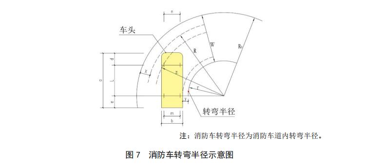 消防車轉(zhuǎn)彎半徑示意圖
