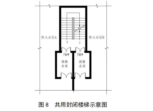 共用封閉樓梯示意圖