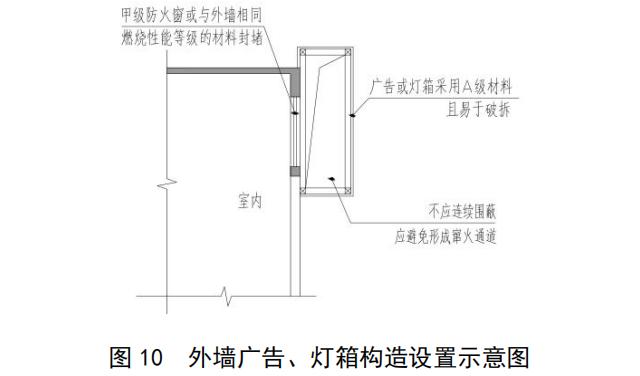 外墻廣告、燈箱構(gòu)造設(shè)置示意圖