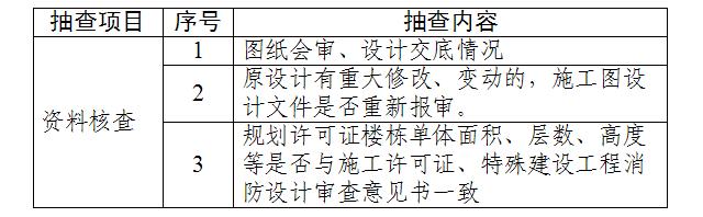 融合監(jiān)管服務(wù)內(nèi)容