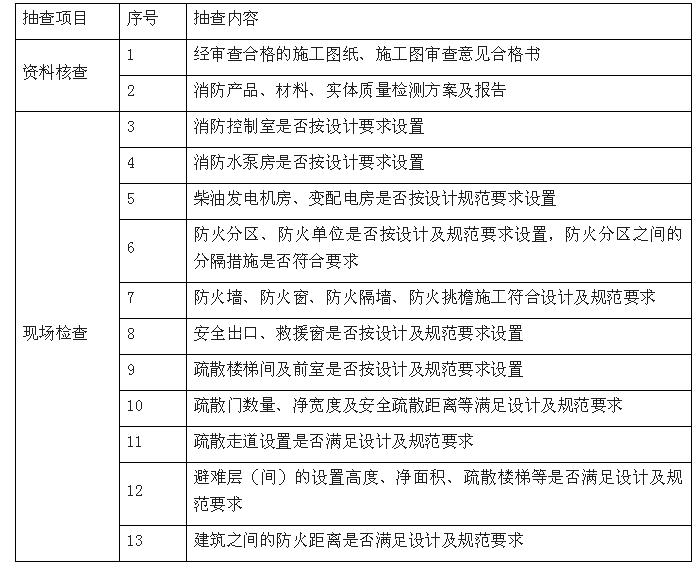 融合監(jiān)管服務(wù)內(nèi)容
