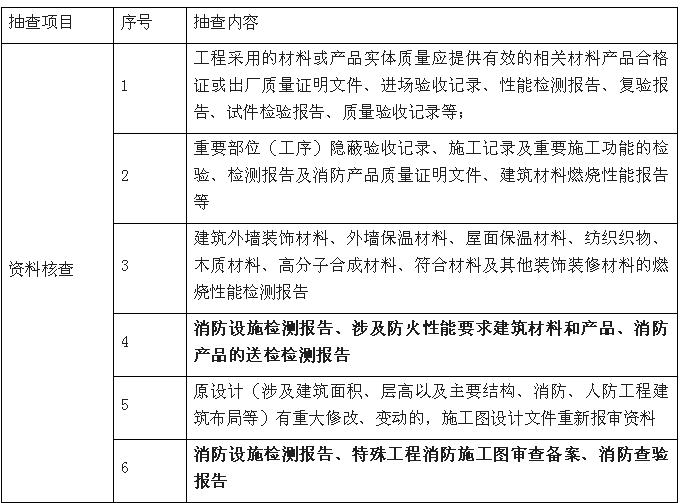 機(jī)電安裝、裝修階段融合監(jiān)管服務(wù)內(nèi)容