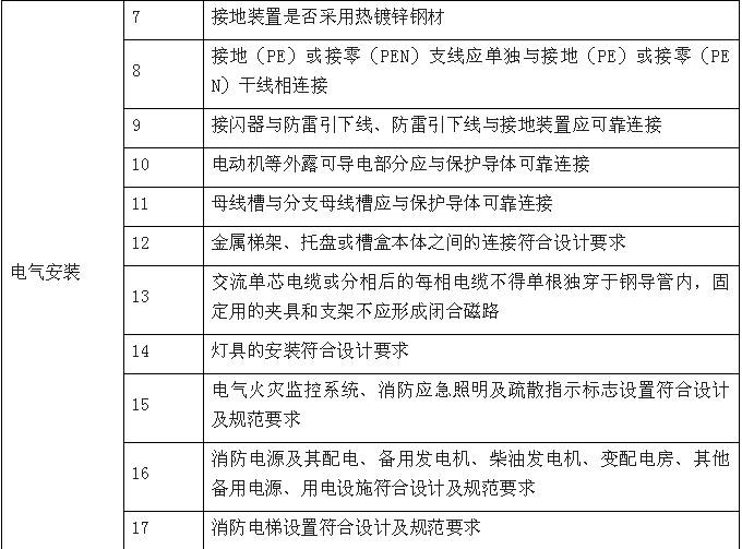 機(jī)電安裝、裝修階段融合監(jiān)管服務(wù)內(nèi)容