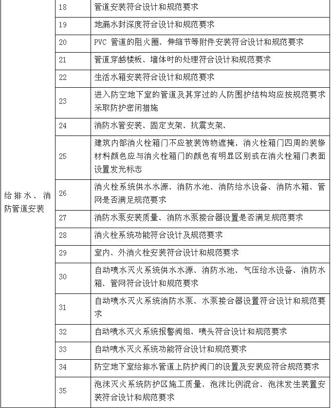 機(jī)電安裝、裝修階段融合監(jiān)管服務(wù)內(nèi)容