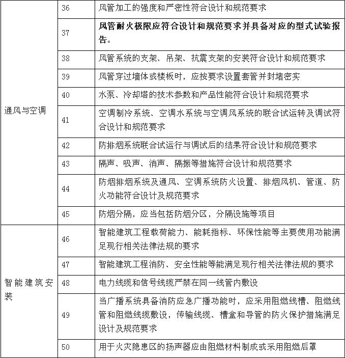 機(jī)電安裝、裝修階段融合監(jiān)管服務(wù)內(nèi)容
