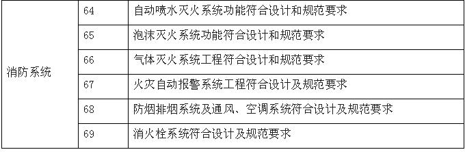 機(jī)電安裝、裝修階段融合監(jiān)管服務(wù)內(nèi)容
