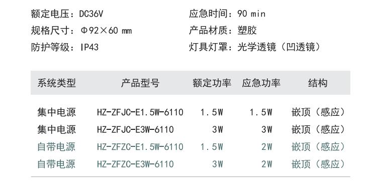 HZ-ZFJC-E1.5W-6110集中電源集中控制型消防應(yīng)急照明燈具參數(shù)選型