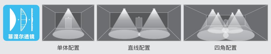 HZ-ZFJC-E1.5W-6120集中電源集中控制型消防應(yīng)急照明燈具菲涅爾透鏡設(shè)計(jì)