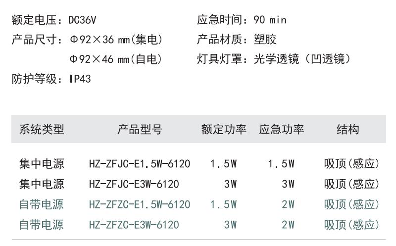 HZ-ZFJC-E1.5W-6120集中電源集中控制型消防應(yīng)急照明燈具參數(shù)選型