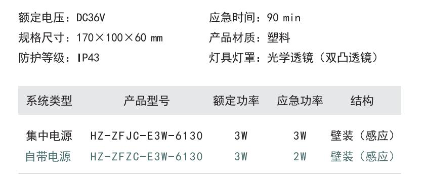 HZ-ZFJC-E3W-6130集中電源集中控制型消防應(yīng)急照明燈具選型參數(shù)