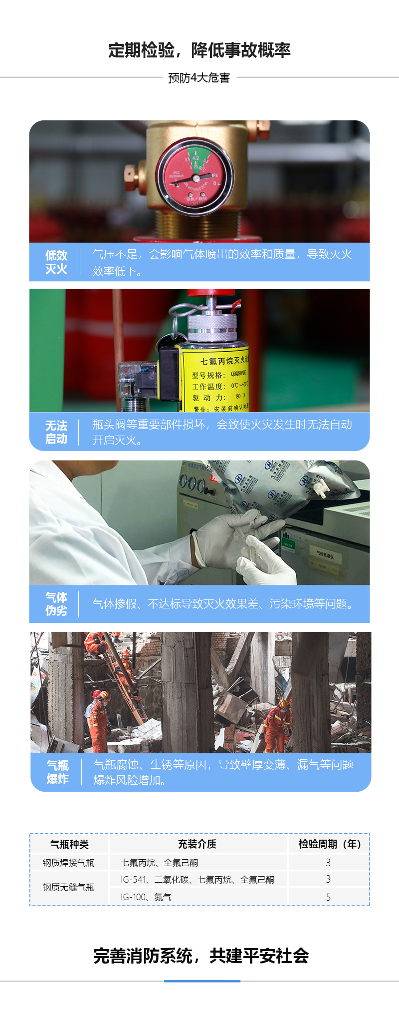定期消防氣瓶檢測(cè)，降低事故概率