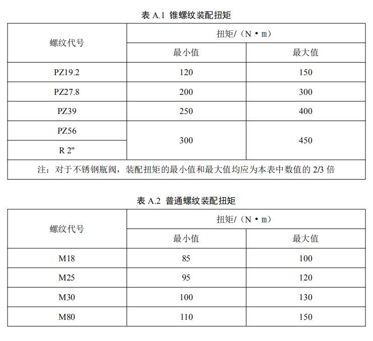 錐螺紋裝配扭矩