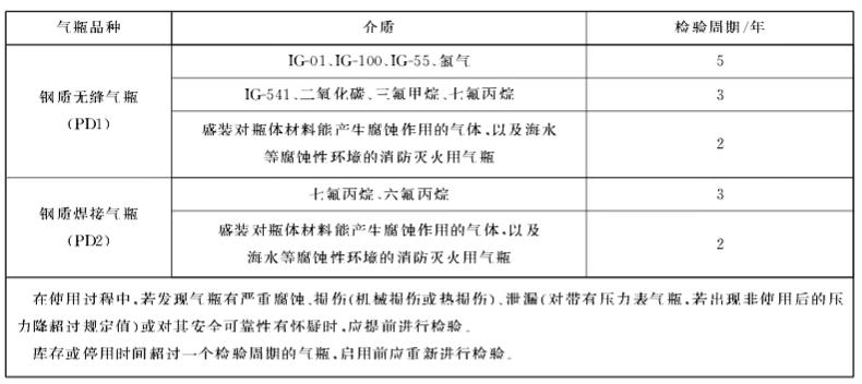 消防滅火氣瓶檢驗周期