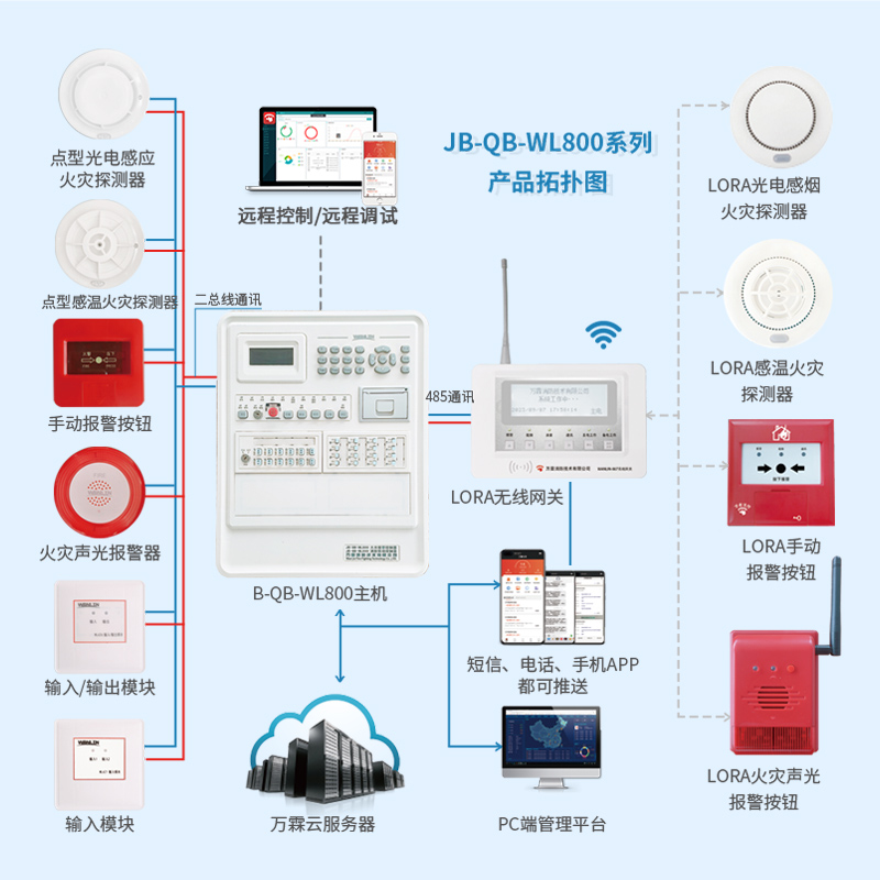 JB-QB-WL800系列智能火災(zāi)報(bào)警系統(tǒng)4