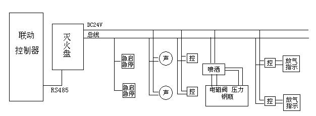 XMP-YKS4371氣體滅火控制器系統(tǒng)圖